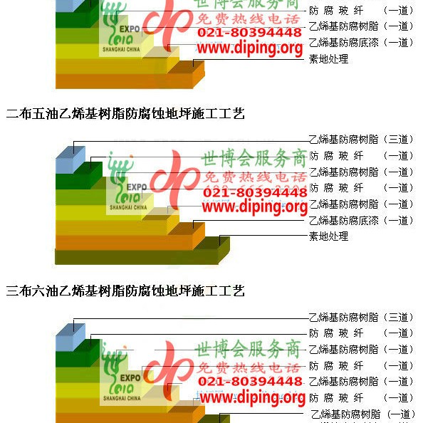 巴彦淖尔市乙烯基防腐蚀地坪,乙烯基酯地坪,乙烯基酯防腐蚀地坪,乙烯基重防腐蚀地坪,乙烯基重防腐地坪,乙烯基重防腐自流平地坪产品图2
